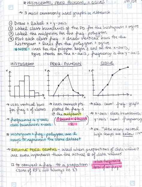 AP Statistics Notes With Practice Problems 80 Pages - Etsy UK