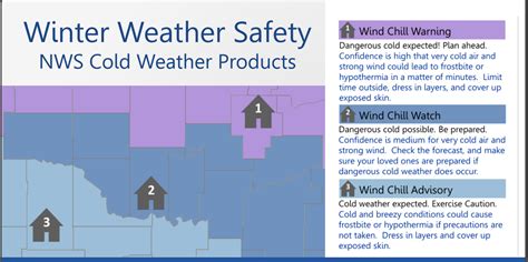 Winter Weather Awareness Week: Oct 31-Nov 6, 2021