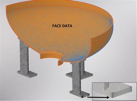 Nastran Mesh 的图像结果
