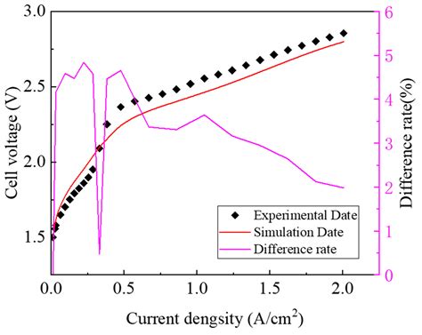 Developing a New Type of Annular Flow Field Based on Murray’s Law in ...