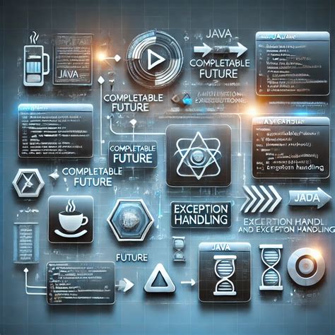 Image result for Completabe Future Java 8 Part 3