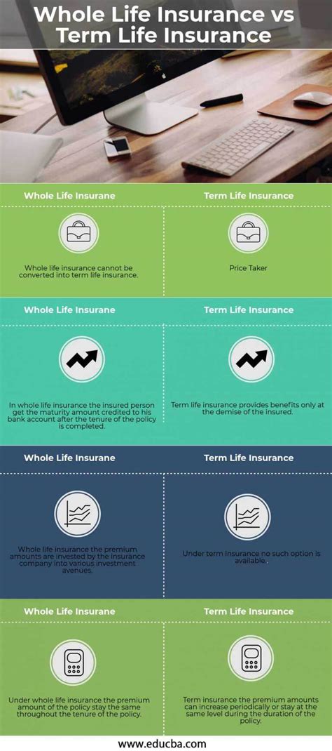 Image result for Term Life Insurance vs Life Insurance