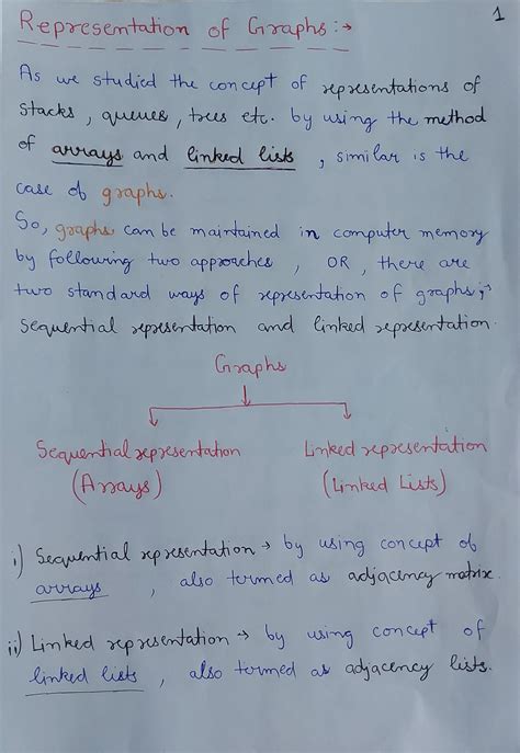 Representation of graphs - Represemtahonm of raphé As w Studid the con ...