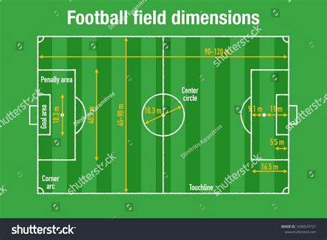 American Football Field Dimensions In Meters