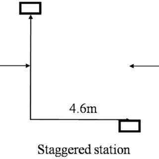 Image result for Run Out Alignment with Camera