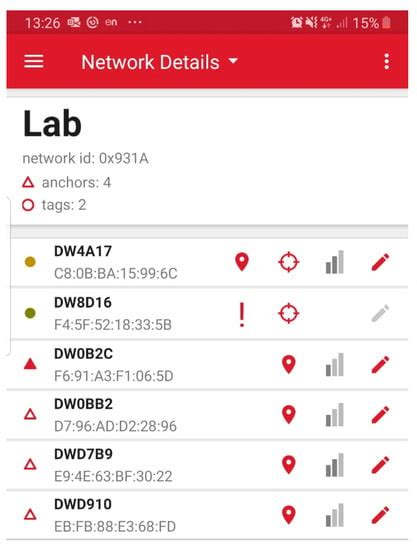 Low-Cost UWB Based Real-Time Locating System: Development, Lab Test ...