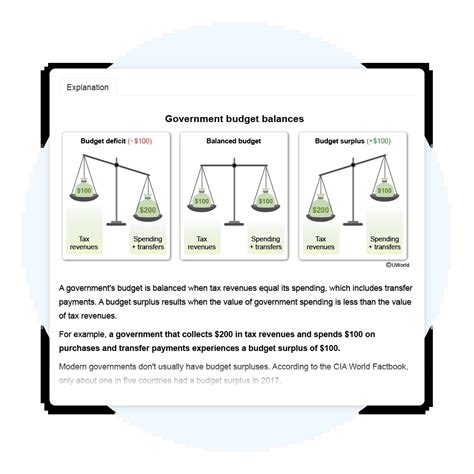 AP® Macro Practice Tests, Exams & Questions | FRQs & MCQs
