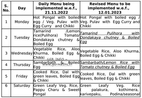 AP MDM New Menu 2023 - GSR INFO @AP Teachers