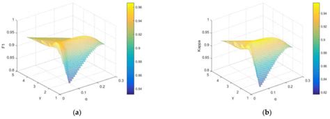 Newly Added Construction Land Information Extraction Method for High ...