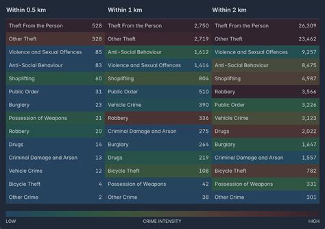 Crime Reports with PDF Downloads and Interactive Dashboards | CrimeRate