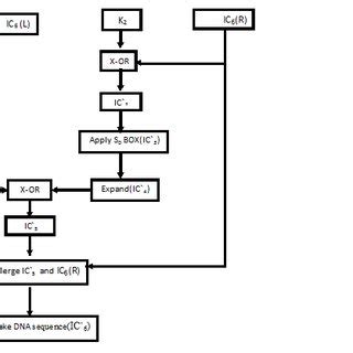 Encryption Message Example 的图像结果