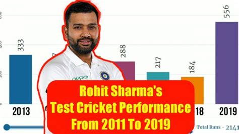 Rohit Sharma's Test Cricket Performance From 2013 To 2019