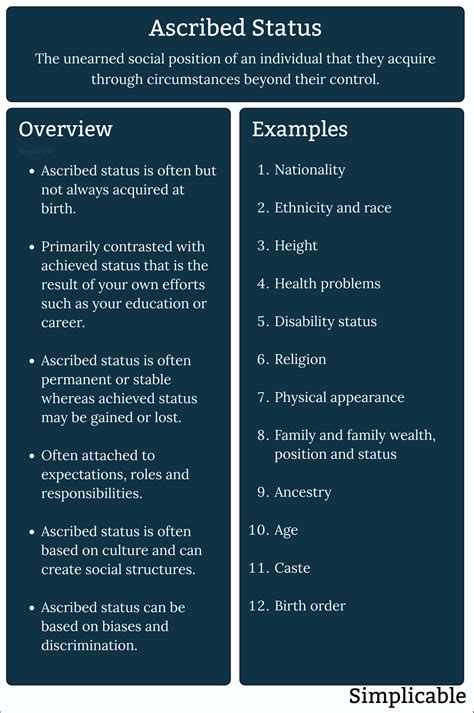20 Examples of Ascribed Status - Simplicable