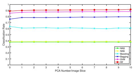 IQ-Data-Based WiFi Signal Classification Algorithm Using the Choi ...