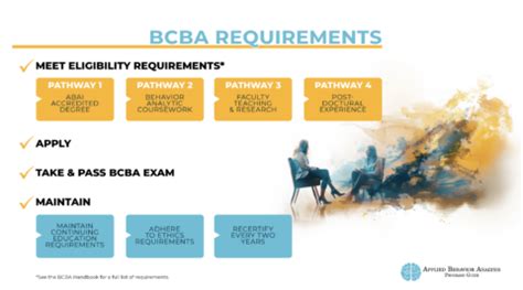 Image result for Applied Behavior Analysis Certificate Programs