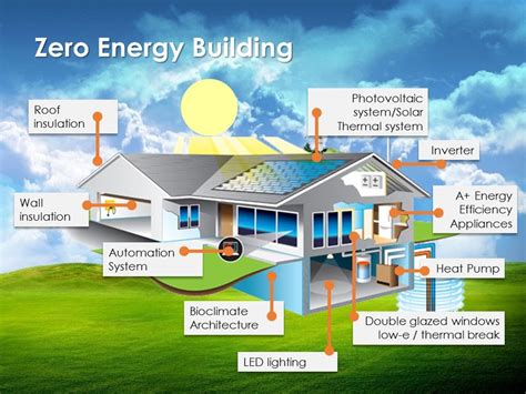 The term “nearly zero energy consumption building” refers to a building ...