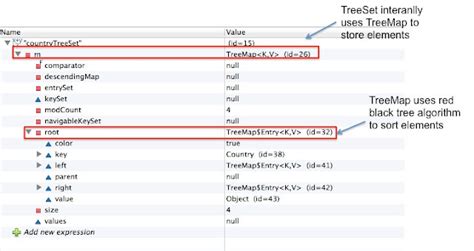 Tree Set Working in Java 的图像结果