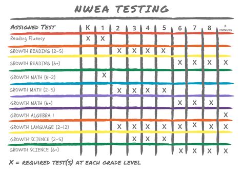 Map Nwea Test Results at Clarence Swingle blog