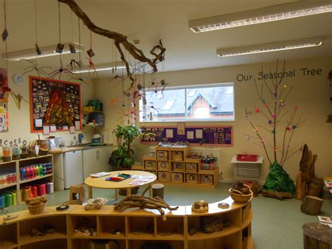Classrooms Environmental Design
