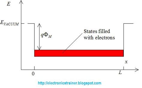 Electron Model 的图像结果