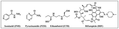 A Review of the Development of Multitarget Molecules against HIV-TB ...