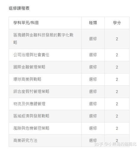 澳门中文授课硕士全解析之澳门科技大学 - 知乎