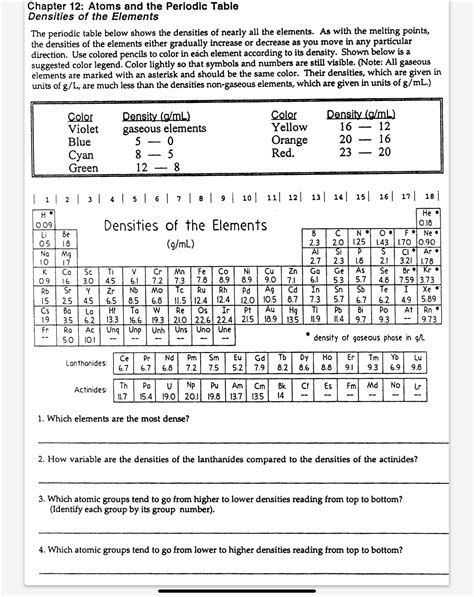 Solved Chapter 12: Atoms and the Periodic Table Densities of | Chegg.com