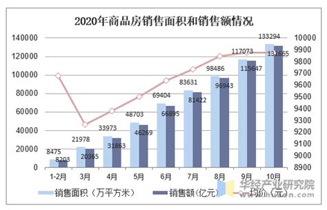 2020年10月中国房地产行业经济运行月度报告_华经情报网_华经产业研究院
