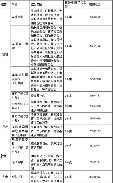 2019龙华区小一初一学位申请报名情况汇总（含招生计划）- 深圳本地宝