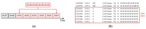 A Stacked Machine Learning-Based Intrusion Detection System for ...