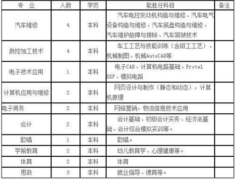2018江西九江市高级技工学校招聘23人公告