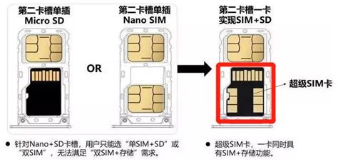 三大运营商齐推量子超级SIM卡，到底是什么？