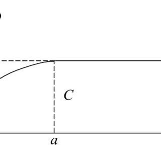 Image result for Variation of Function