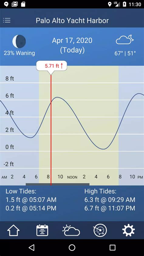 Tide Charts - Download Tide Charts 2.44 | Best Android App