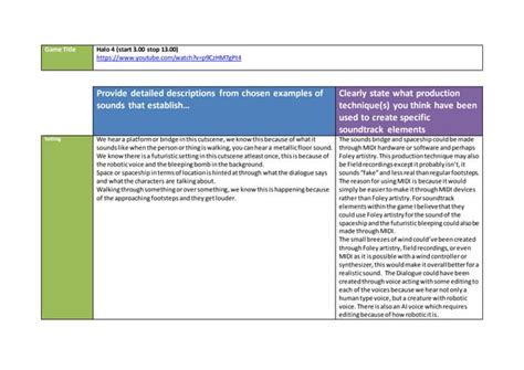 Image result for Game Synopsis Examples