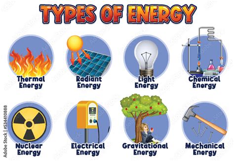Main Types of Energy 的图像结果