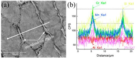 The Effects of Micro-Segregation on Isothermal Transformed Nano ...