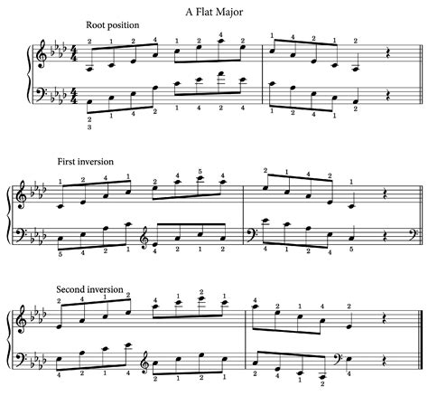 Piano Major Arpeggios - Do Re Mi Studios