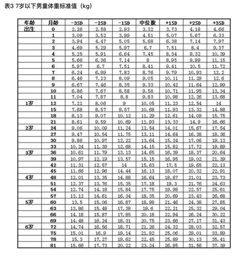 儿童身高体重对照表2021-2021年孩子的身高体重标准 - 见闻坊