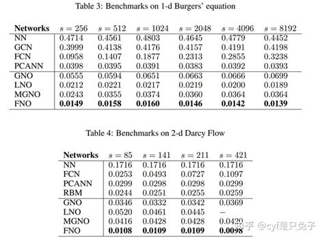 Forney Algorithm 的图像结果