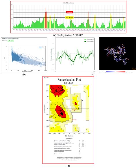 Design of a Multi-Epitope Vaccine Candidate Against Infectious ...