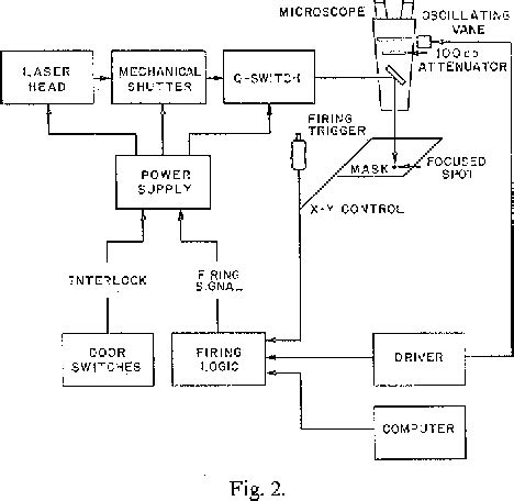 Image result for Galvanometer Deflection Direction