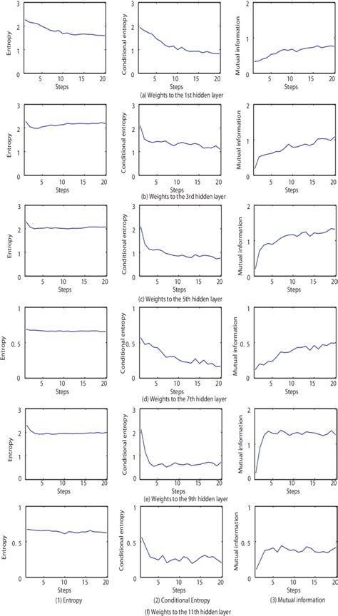 Image result for Conditional Entropy