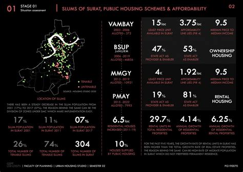 IN SITU SLUM REDEVELOPMENT | CEPT - Portfolio