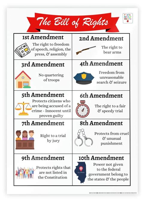 Bill of Rights Anchor Chart 10 Amendments Anchor Chart - Etsy