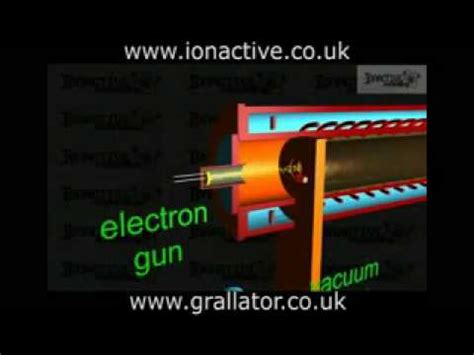 Image result for How Linacs Work