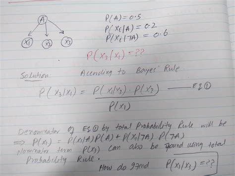Bayesian Network Example Question 的图像结果