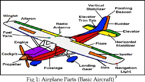 Flight Control System 的图像结果