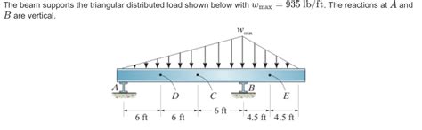 Image result for Reaction Triangular Load On Beam