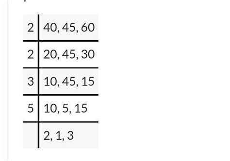 Find the LCM of 40,45,and 60 by prime factorization method - Brainly.in